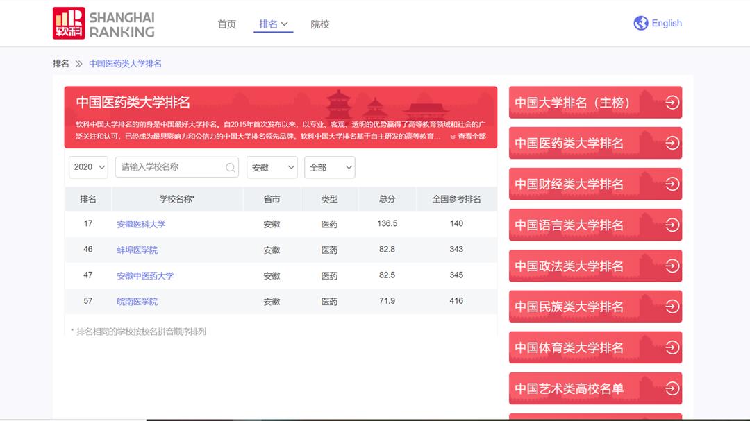 安医大临床医学院在安徽排名,安徽省安医大在省内排名