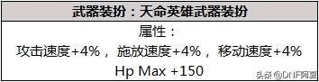 2023dnf春节礼包叫什么,dnf2022春节礼包宠物装备