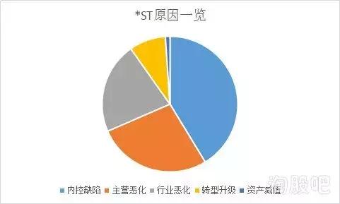 st康美背后的秘密,康美判决结果
