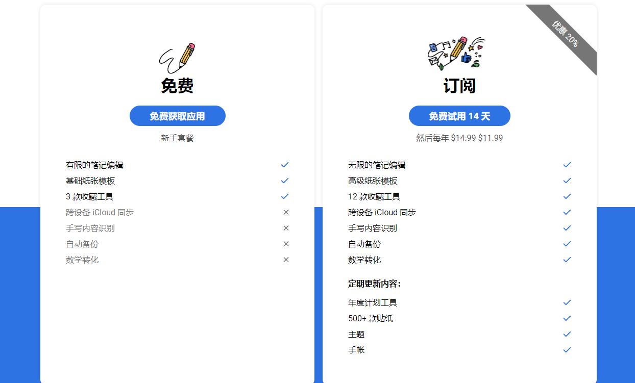 ipad学习记笔记软件,ipad学习笔记怎么生成