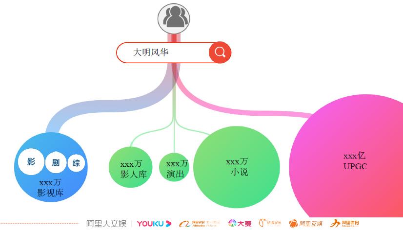 基于深度学习的优酷视频搜索算法实践与思考
