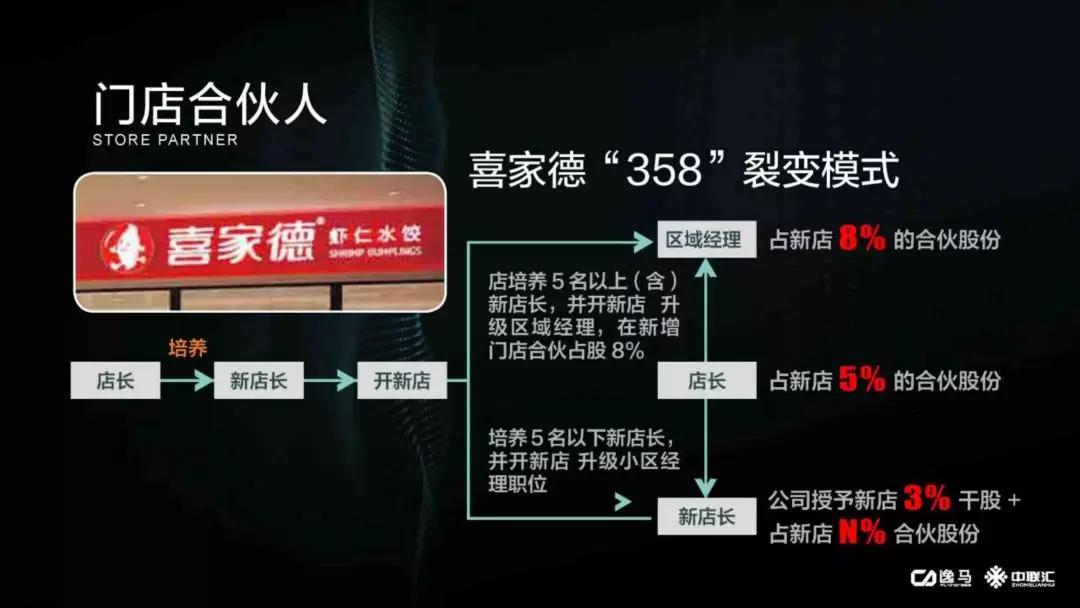 新手怎样找到加盟商,如何寻找加盟项目