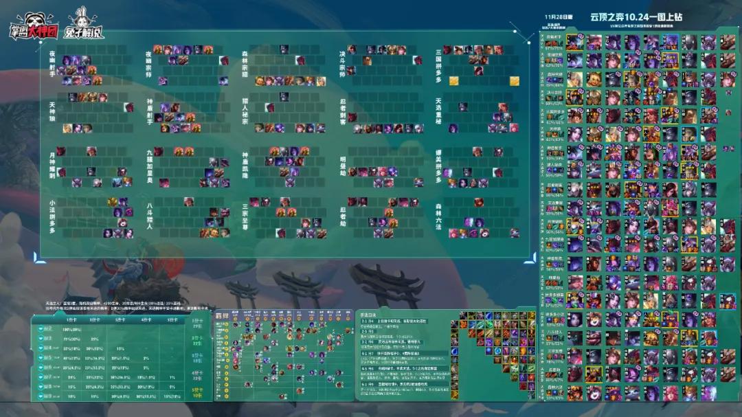 云顶之弈版本答案最新阵容,云顶之弈10.5拼多多阵容是什么