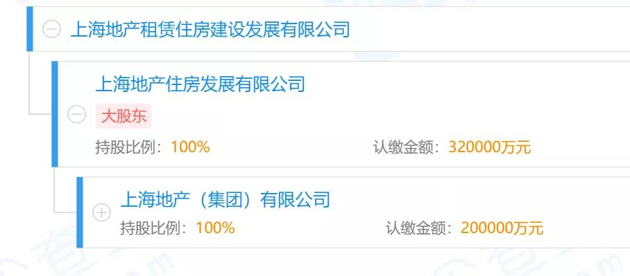 第五批上市新房,第五批新房楼盘名单