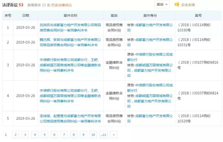 富力地产为什么一直跌,富力地产现在的状况
