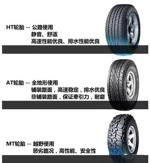 轮胎上的基本标识是什么,轮胎侧面字符代表什么