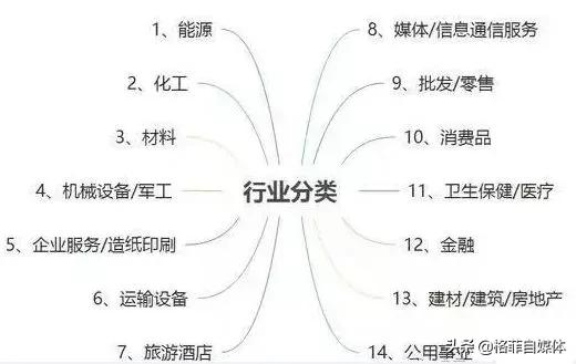 如何在短时间内选出一支好股票,如何从众多股票中选取优质股票
