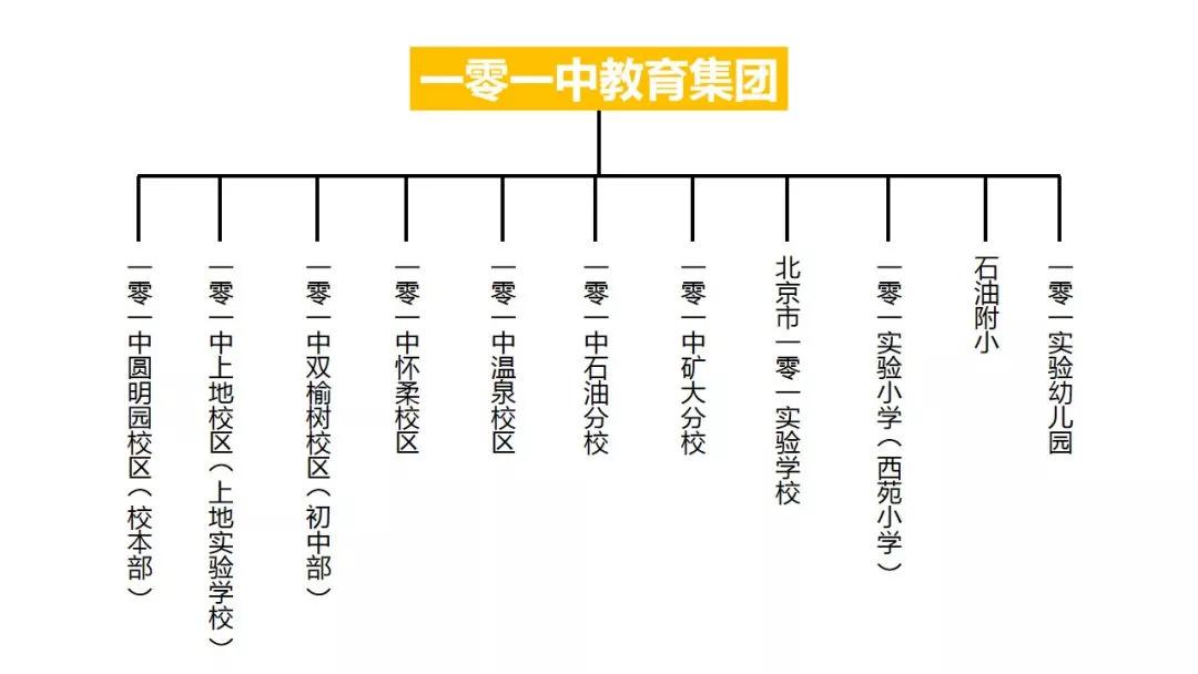 北京小升初怎么选学校报名,北京小升初报考条件