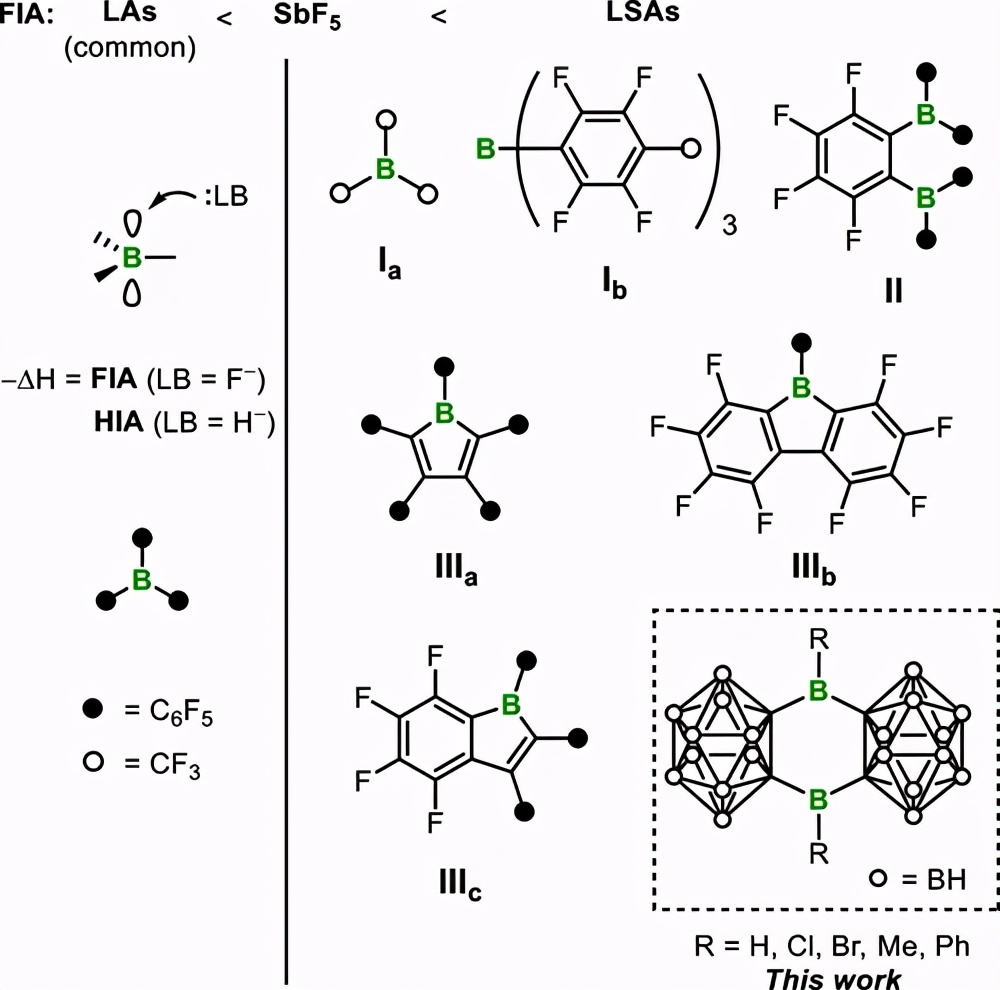 一类全新路易斯超强酸——9,10-硼杂蒽三维无机类似物