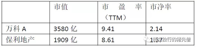 保利地产的高端系列,保利地产和万科哪个好