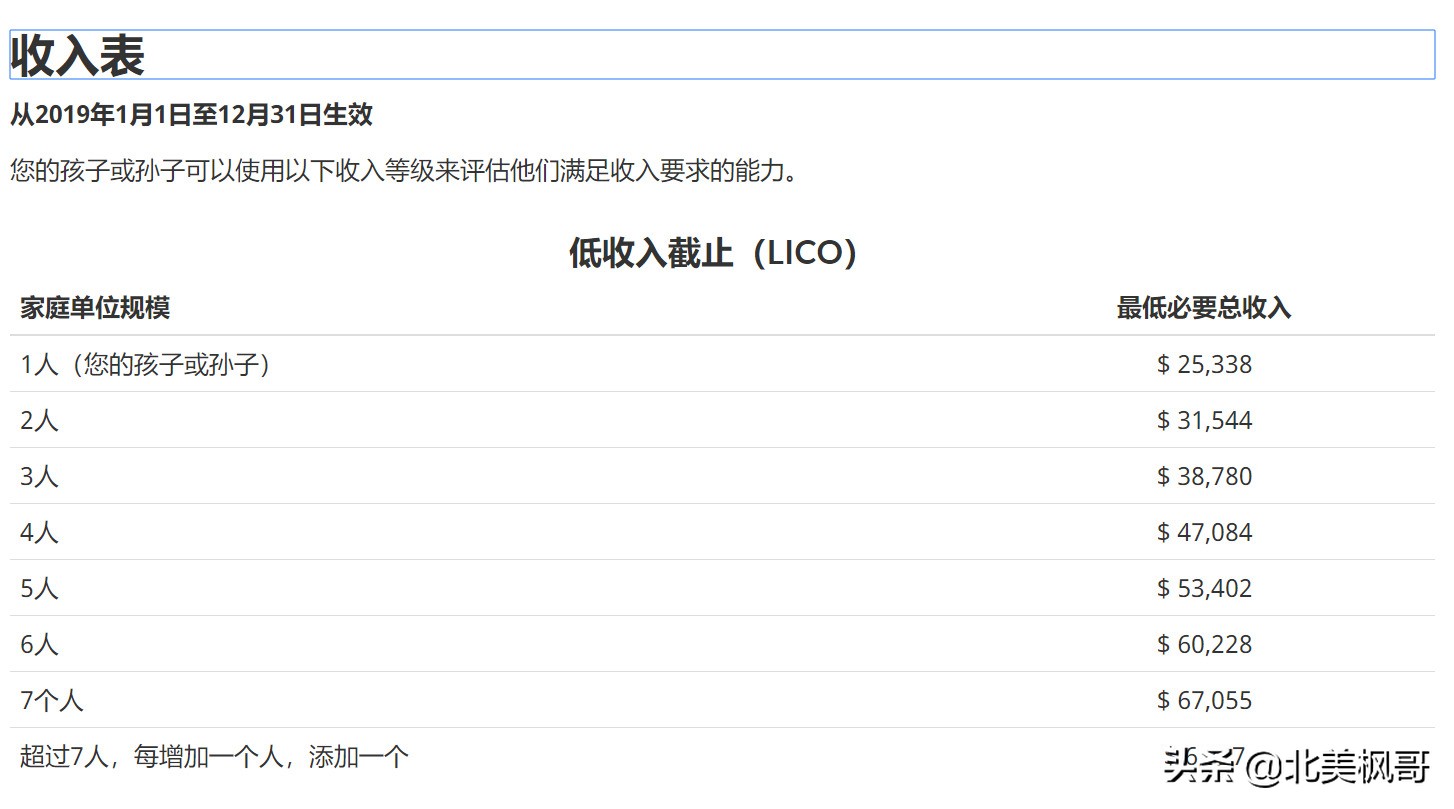 加拿大长期签证政策最新,父母一起办理加拿大签证需要什么