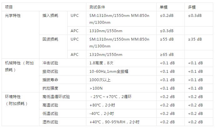 光纤的跳线是什么意思,多模光纤跳线可以当单模用吗