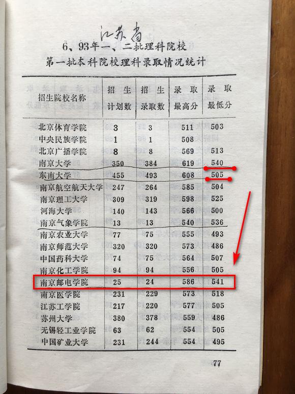 林奇南邮,林奇被毒杀案唐家三少