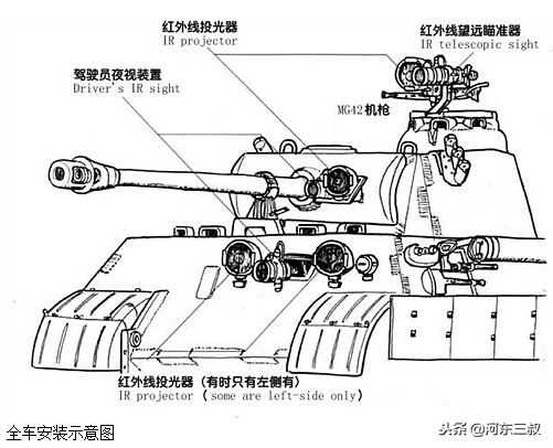 二战德国夜视豹装备,战争红外线夜视仪