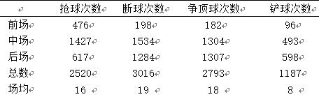 中国足球防守反击战术的研究,足协杯决赛战术分析