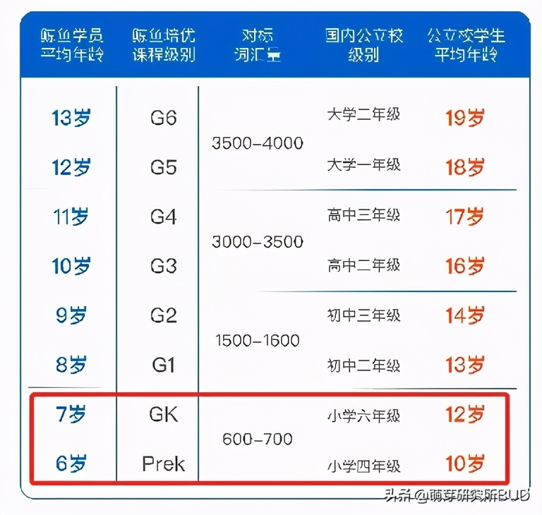 幼儿园3-6岁英语启蒙课程,国际幼儿园英语对孩子有什么帮助