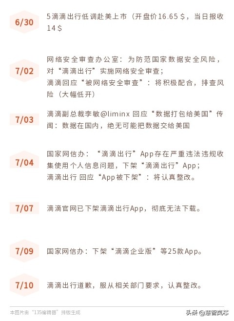 新版“美团打车”App上线，促进打车平台市场份额再分配？