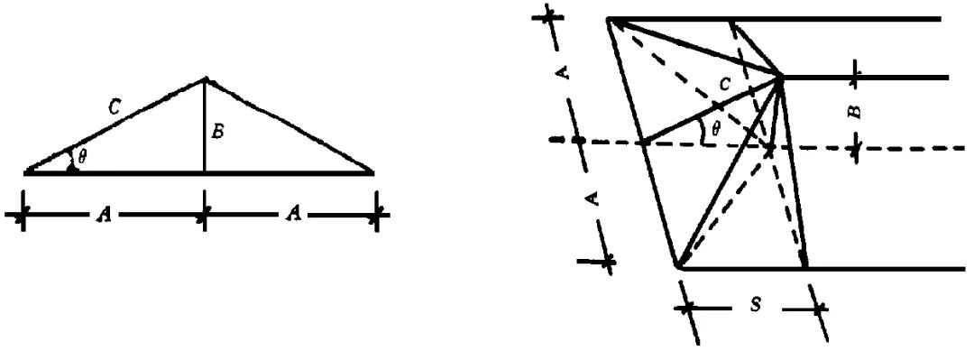 建筑工程费用的组成和计算规则,建筑工程量计算技巧大全