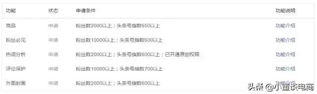 如何用*今条头日**做自媒体淘客