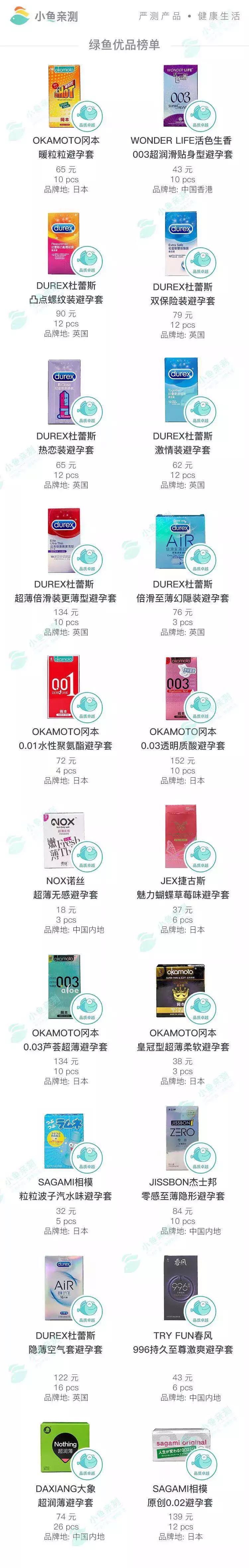 你们的*福性**危险了！24款安全套有2款急性毒超标或有损生殖能力