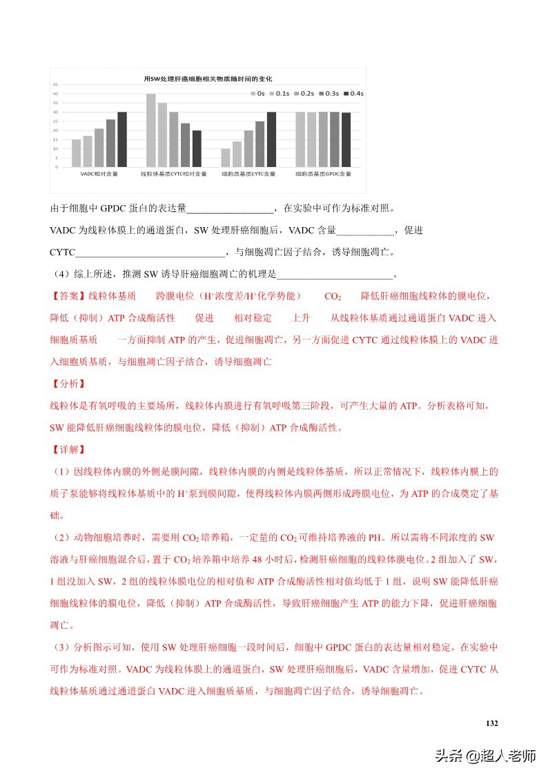 2024生物高考10大热点主题,生物江苏新高考复习资料2025