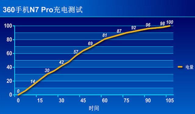 三星galaxybookpro360评测,360m320pro评测