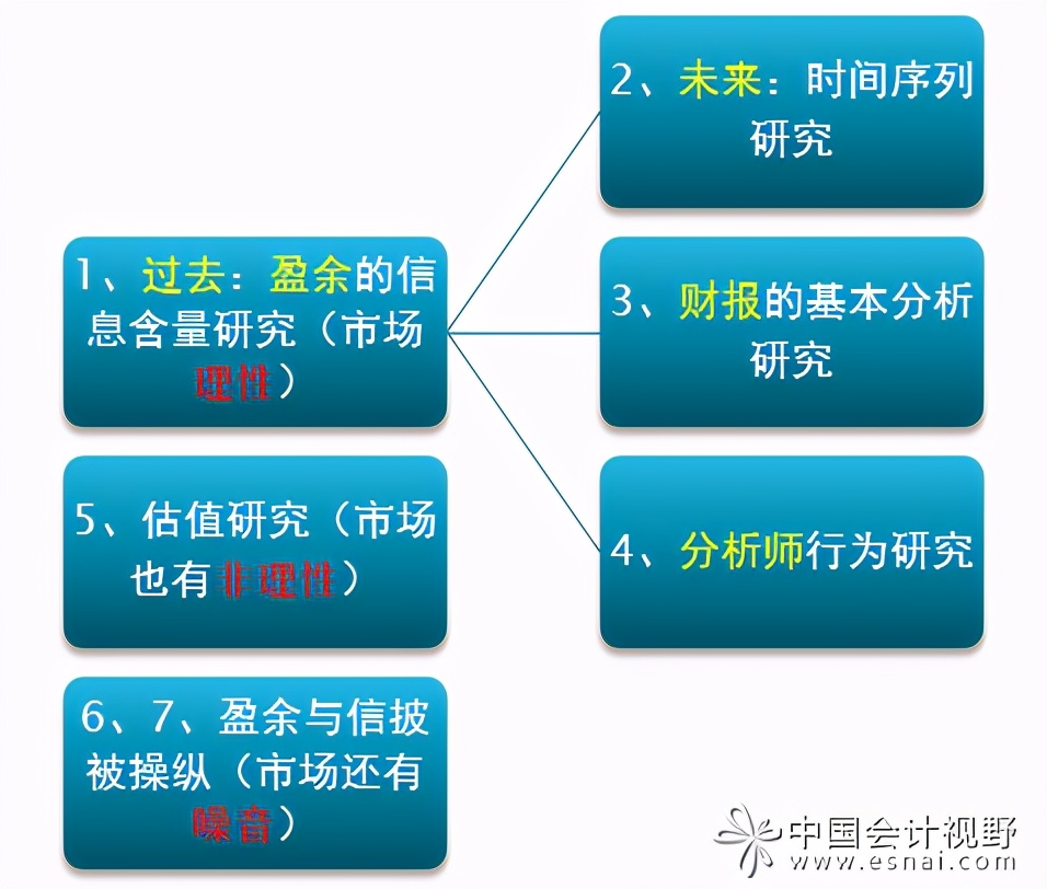第一时间看季报,从哪看季报