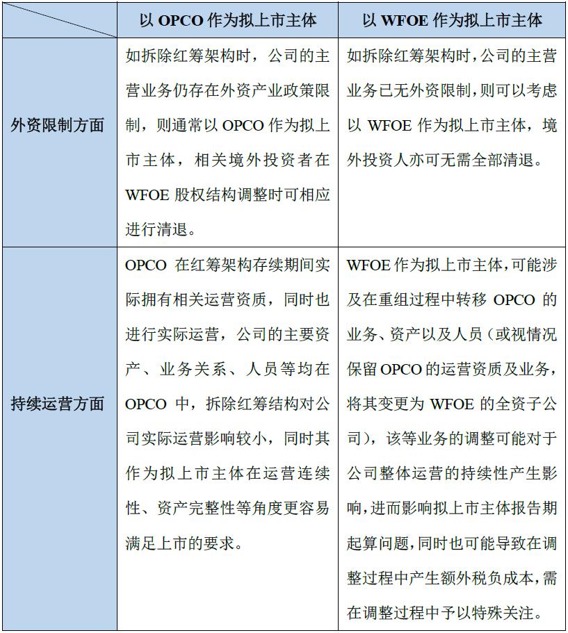 红筹架构风险点,红筹架构为什么叫红筹