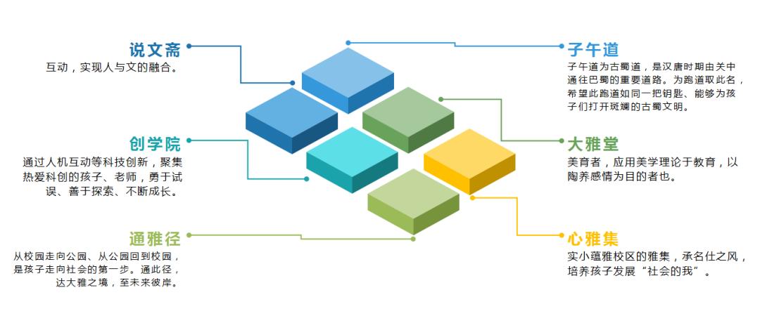 成都实验小学一校三区,成都实验小学西校区
