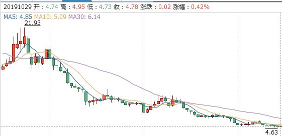 拉夏贝尔5年关店超9000家,拉夏贝尔破产欠的钱怎么办