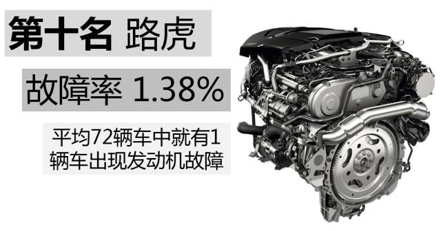本田的1.5t的发动机有什么毛病,本田1.5t发动机毛病