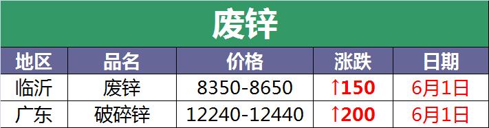 今日废电瓶最新报价,废电瓶今日价格行情最新报价