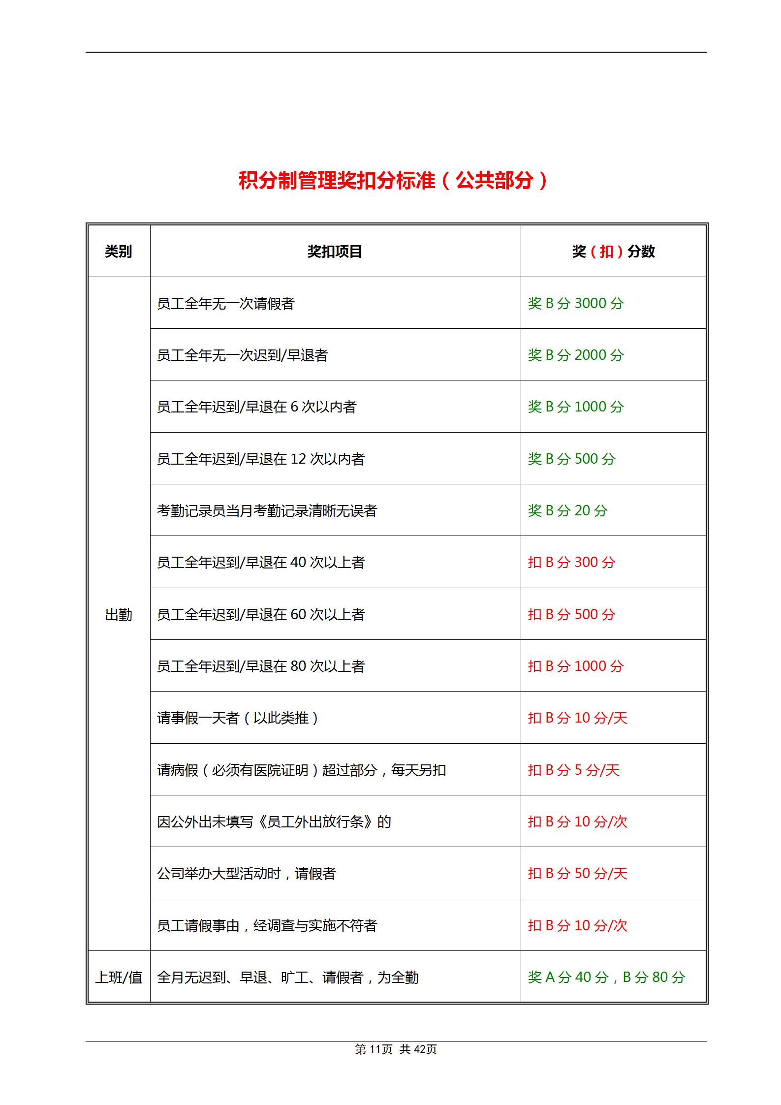 积分制管理办法大全,积分制管理考核计分标准