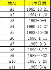 excel中weekday函数怎么用,excelday函数使用方法