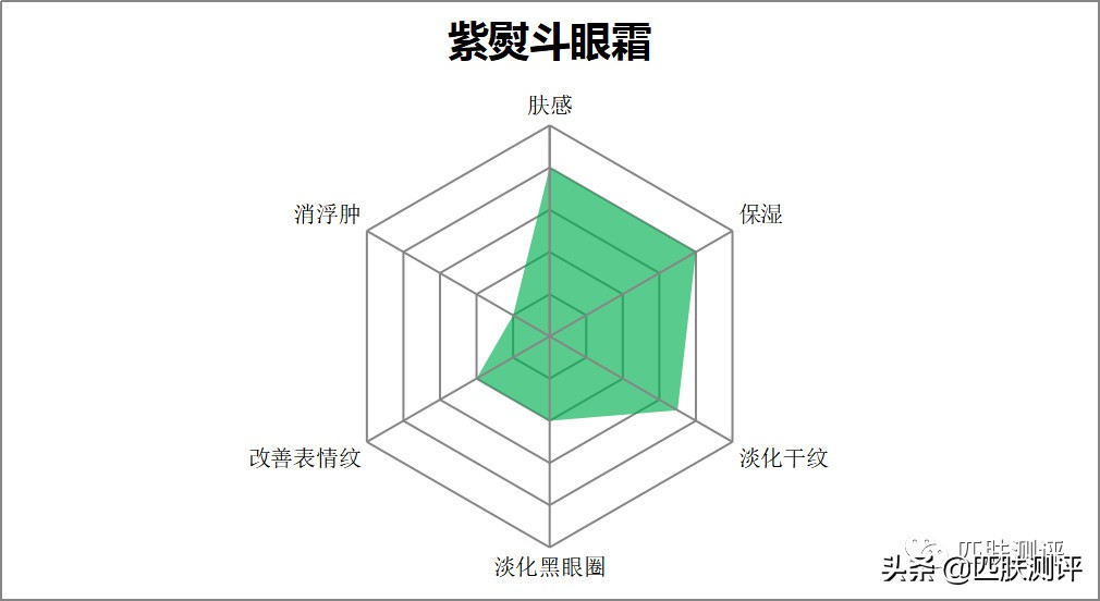 欧莱雅紫熨斗黑精华安瓶面膜,欧莱雅黑面膜测评推荐