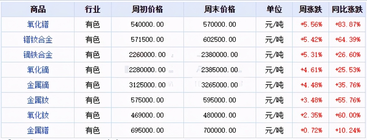 稀土磁材概念龙头股一览表,今日a股小盘股市场龙头