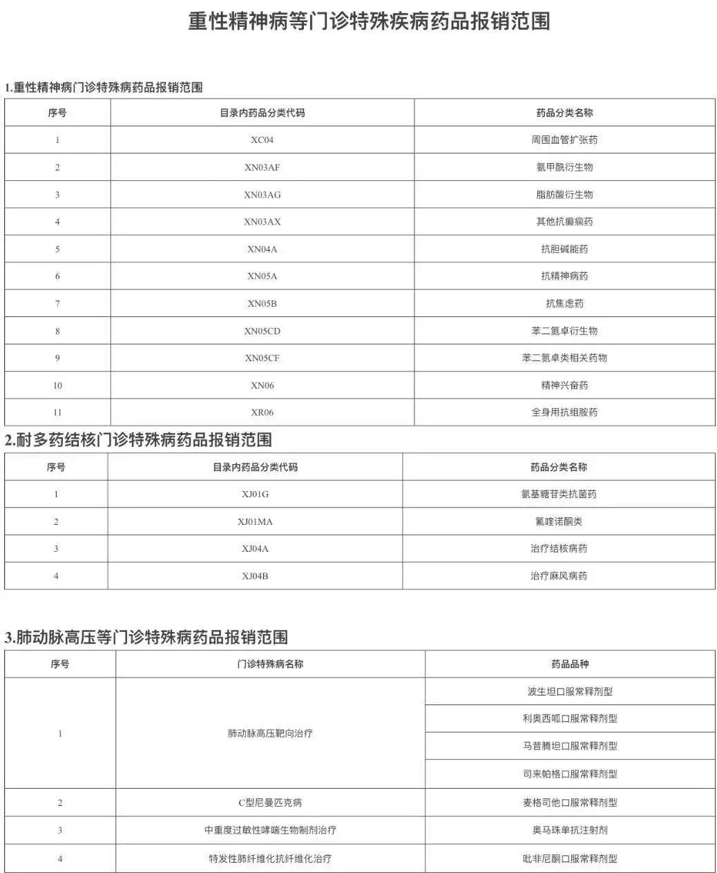 十月份有什么大病能报销,医保卡重大疾病的报销比例是多少
