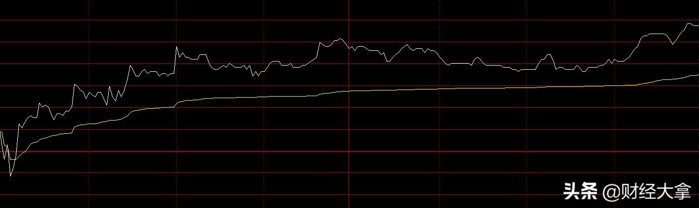 选股神器指标,选股神器策略