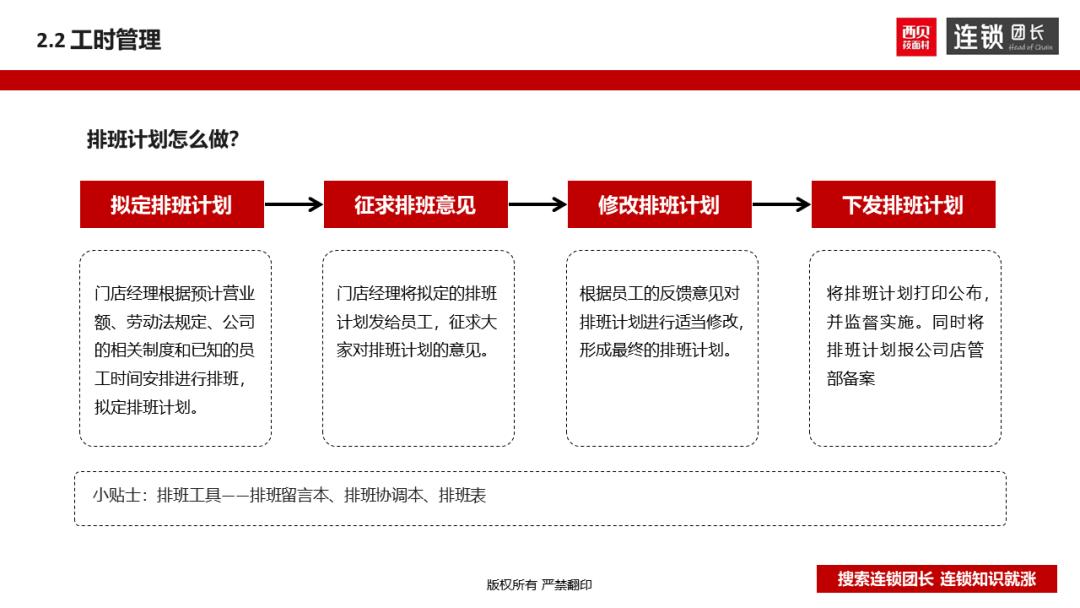 西贝运营手册,西贝单店运营手册