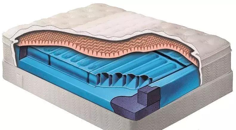 床垫怎么选才是最好的,哪个牌子床垫睡得最舒服