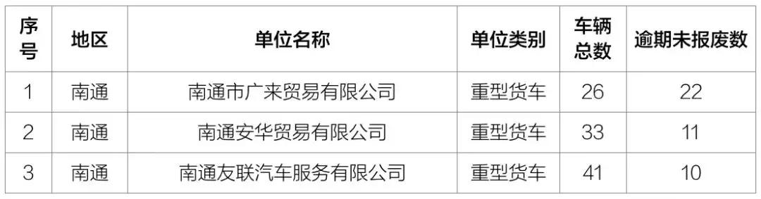 两客一危一货最新处罚,严查两客一危车辆安全隐患