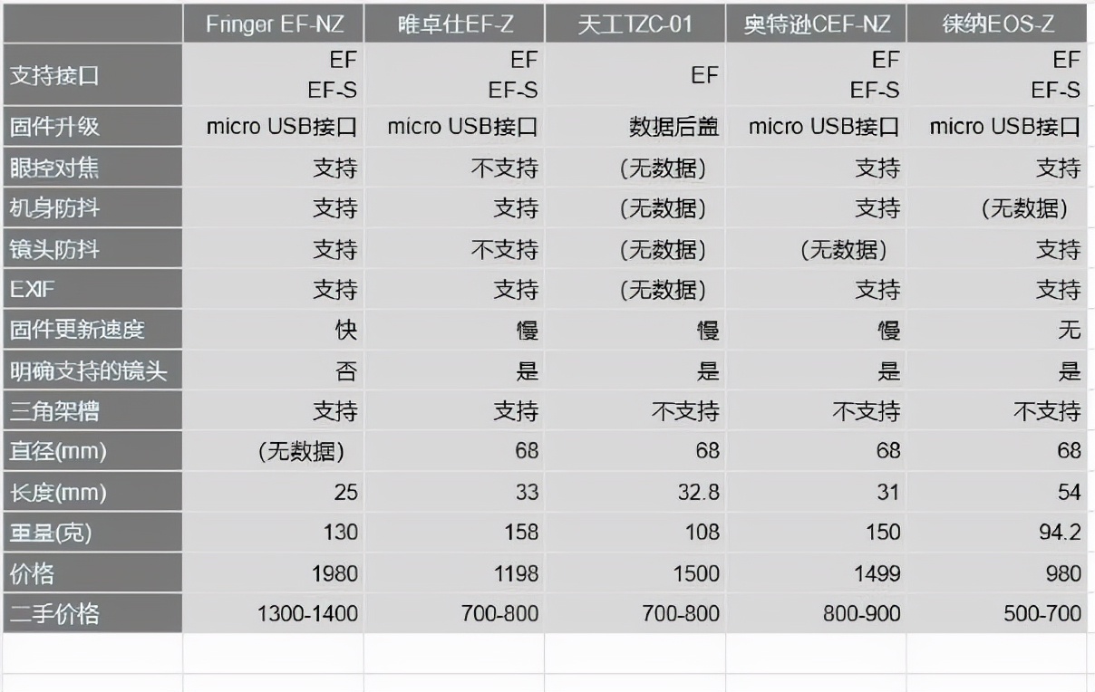 尼康z6用cfe-a还是b存储卡,尼康z6买xqd卡还是cfe卡