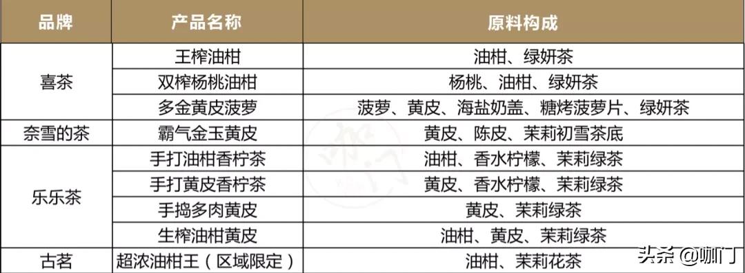 澶氳倝钁¤悇楗搧,澶氳倝钁¤悇鍙橀粦