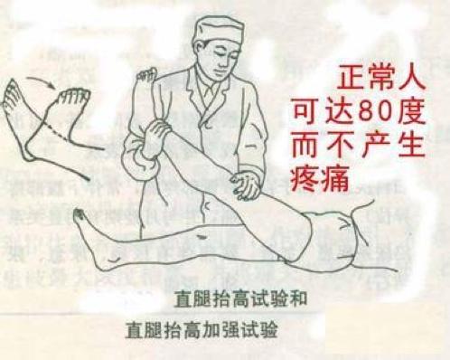 腰椎间盘突出症100问,腰椎间盘突出症保守治疗效果不佳