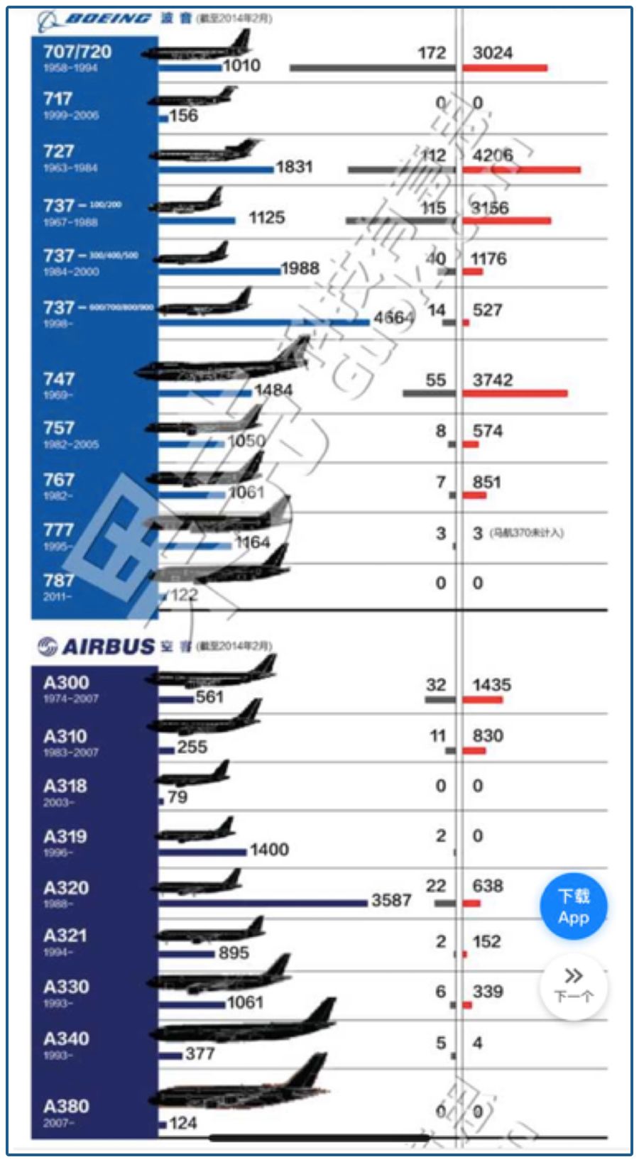 一晃儿就没了4400亿！一百多年的空中霸王迎来生死时刻