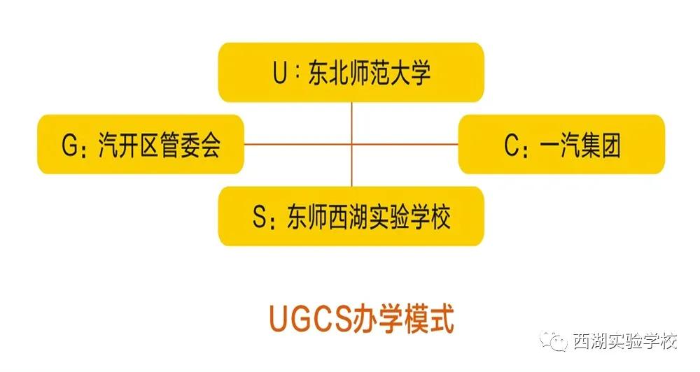 西湖实验中学怎么样,西湖第一实验学校