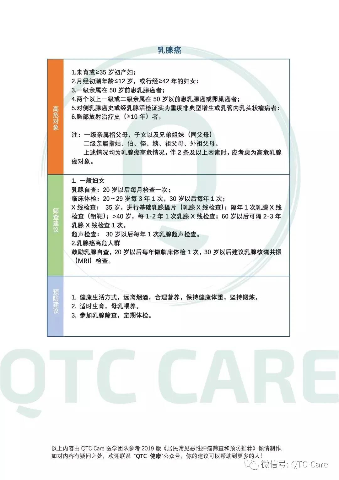 防癌秘籍,防癌知识大全及方法