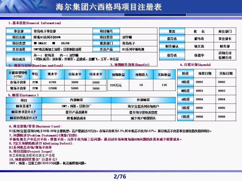 六西格玛黑带知识讲解及案例,六西格玛黑带项目案例