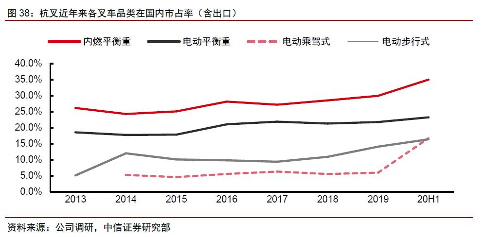 买叉车选杭叉还是合力,合力叉车杭叉