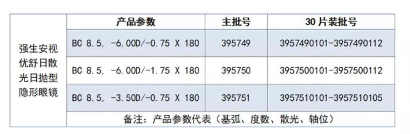 强生爽身粉对眼睛的伤害,强生爽身粉的危害程度达到多高